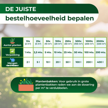 Aaltjes tegen veenmollen en langpootmuggen